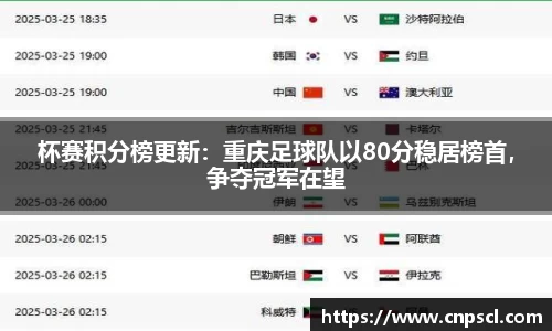 杯赛积分榜更新：重庆足球队以80分稳居榜首，争夺冠军在望