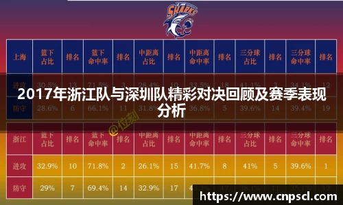 2017年浙江队与深圳队精彩对决回顾及赛季表现分析